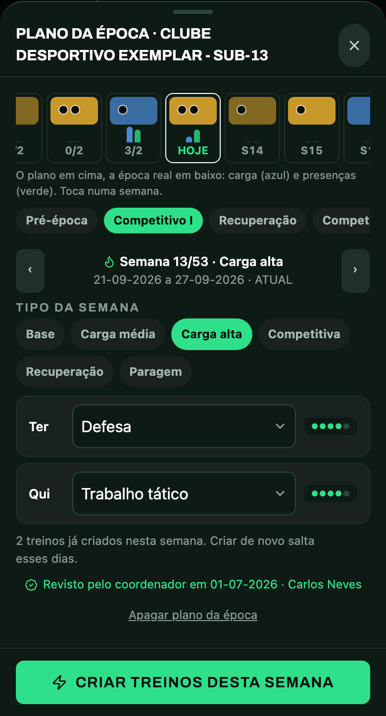 Dá o visto aos planos de época