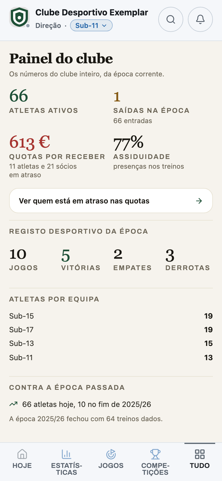 O painel do clube: atletas ativos, quotas por receber, assiduidade e resultados da época