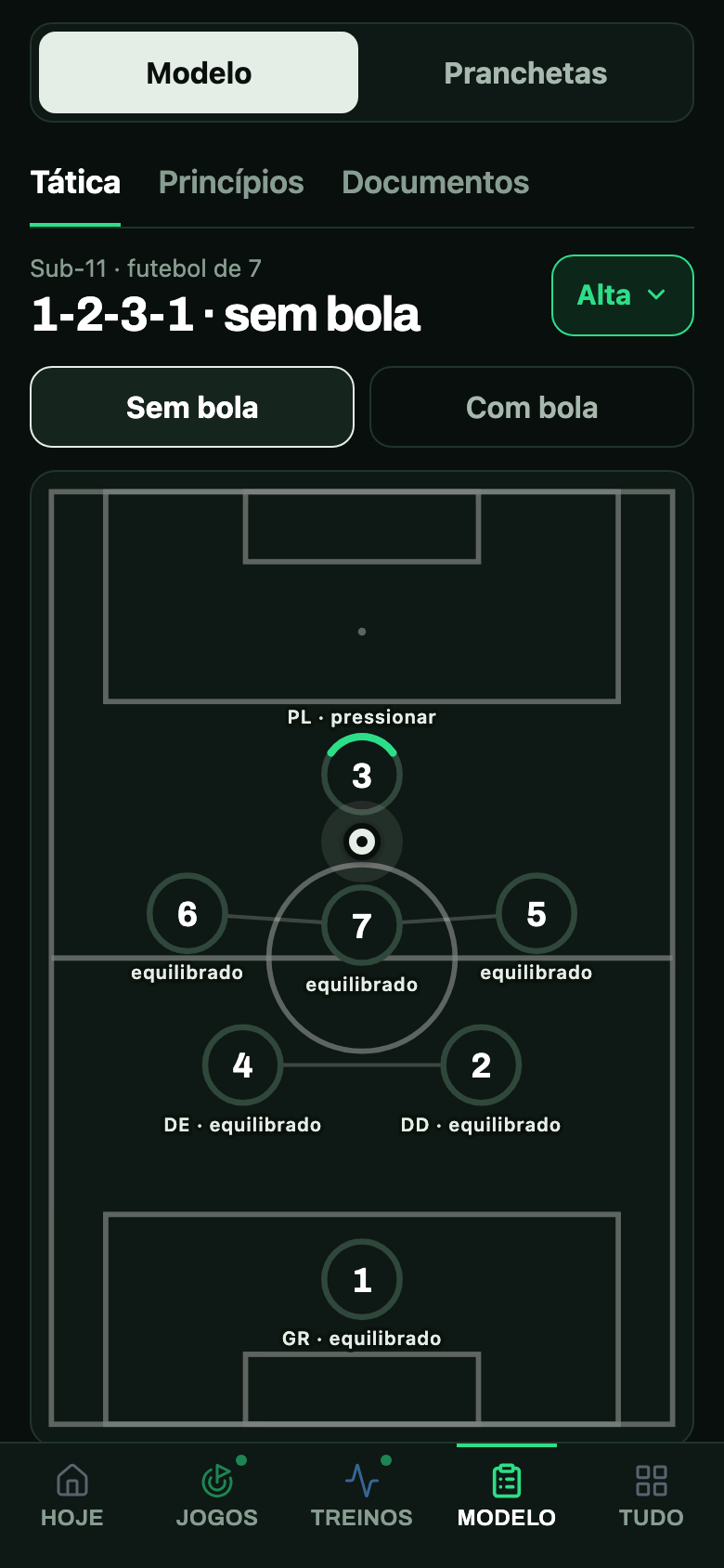 A tática de uma equipa de futebol de 7 sem bola, com a função de cada jogador no campo