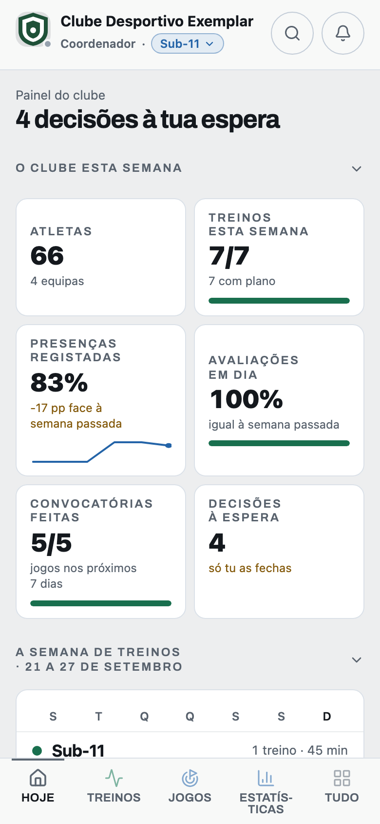 O Hoje de coordenador técnico